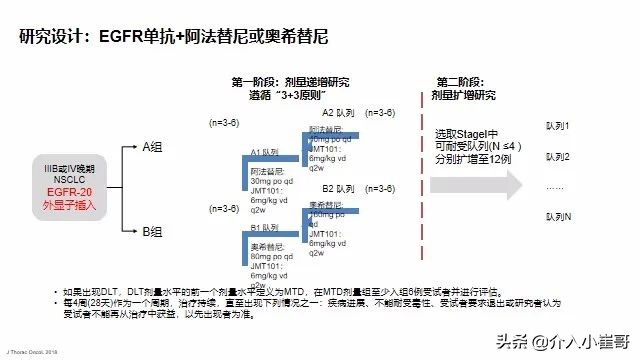 肺癌罕见基因治疗进展,肺癌只有基因突变才能靶向治疗吗