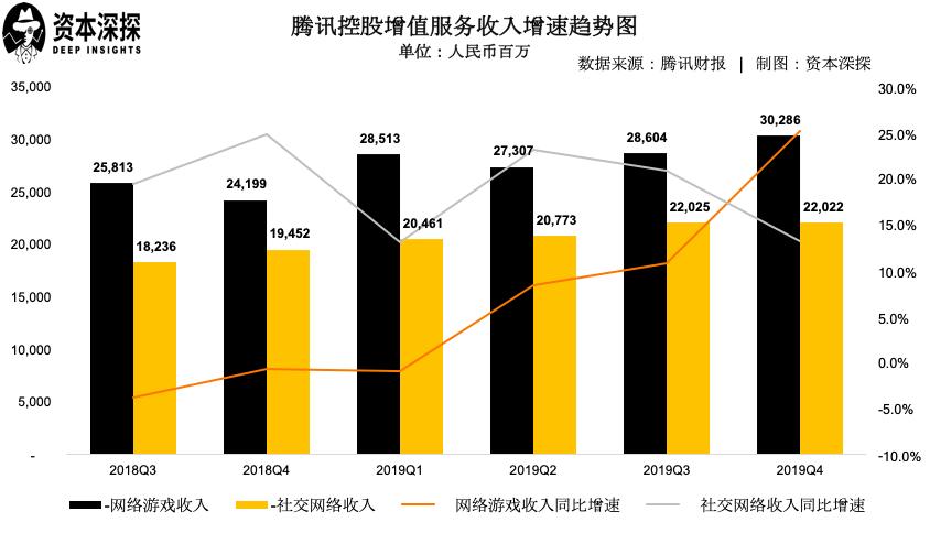 腾讯财报2023第三季度各游戏收入,腾讯2020年q4收入