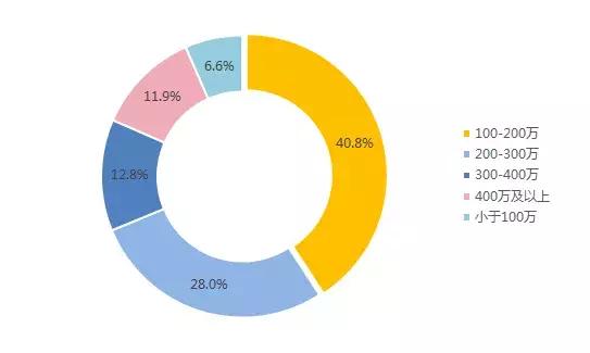 90后为什么成为购房主力军,90后买房主力军