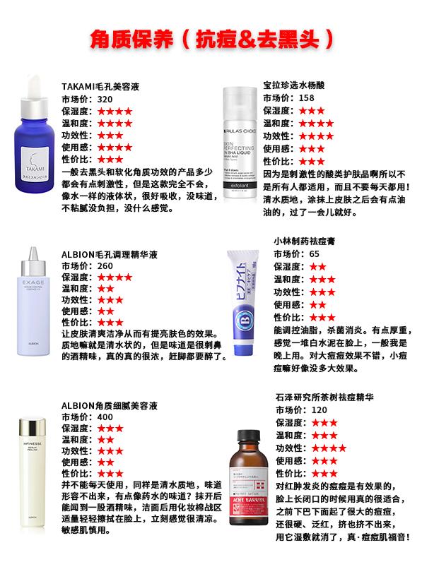 平价好用又不贵的精华,最好用的网红精华