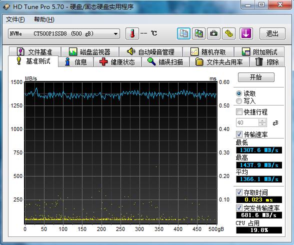 crucial固态硬盘128兆,crucial移动固态硬盘