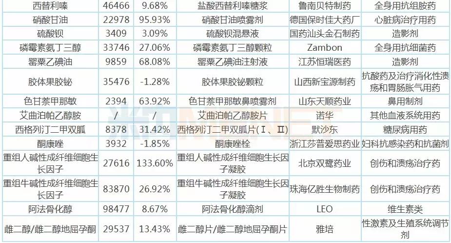 近期药企行业新闻,行业迎重磅利好