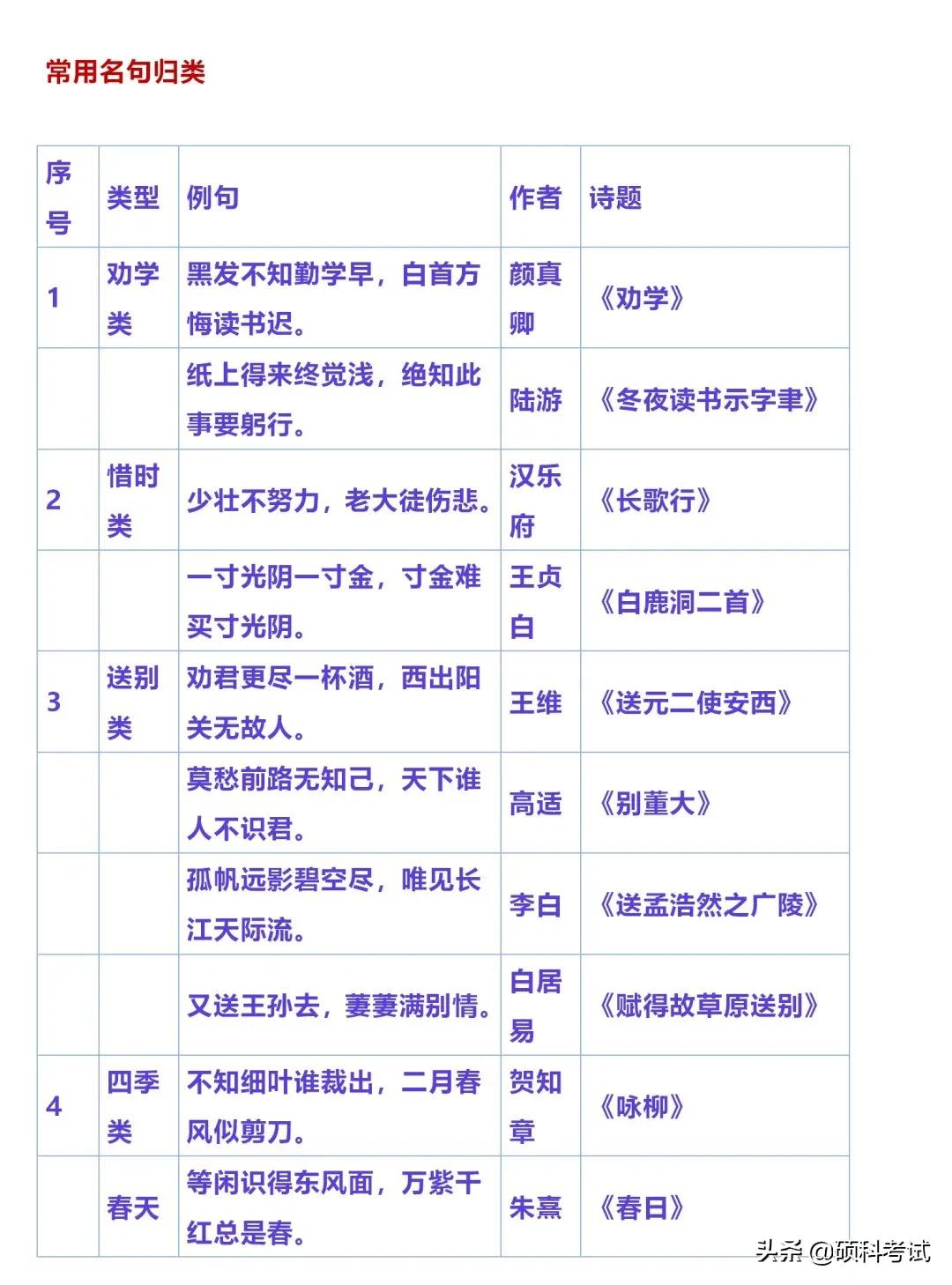 小学必备语文常识全知道,小学语文知识积累的技巧
