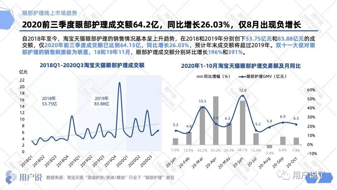 眼部护理第一名,眼部护理创新