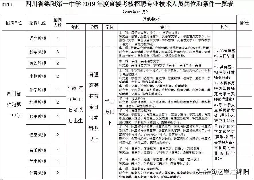 缁典腑鎷涙敹鑰佸笀,缁典腑鑰佸笀鎷涜仒