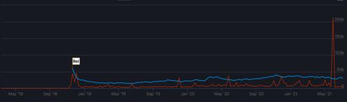 真实种水稻游戏,真实种田小游戏