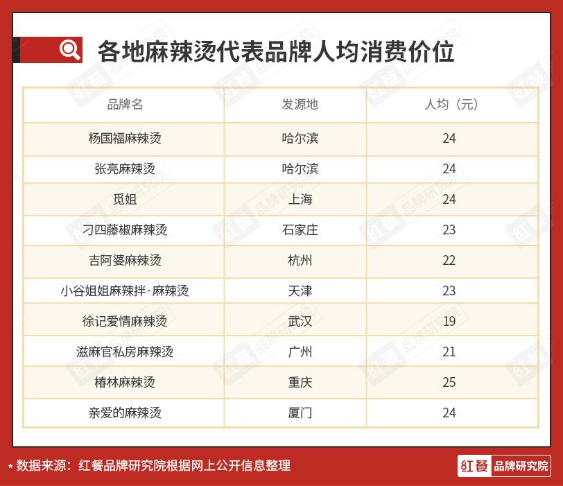 杨国福张亮麻辣烫哪个好,杨国福与张亮麻辣烫哪个知名度高