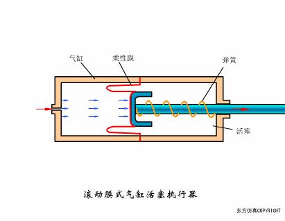 阀门定位器控制阀门原理视频,涨知识常用阀门的工作原理和特点