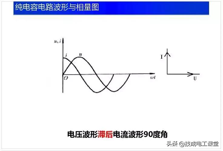 电子电路元件基础知识讲解,电子电路基础知识54讲