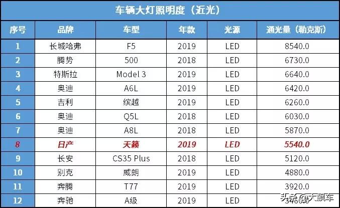 新款天籁首辆,第八代新款天籁介绍
