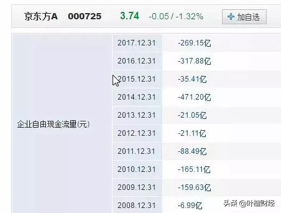 为什么京东方好,为什么京东方这么强