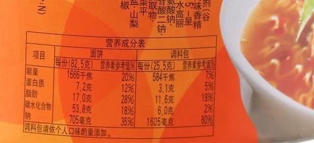 方便面是面不健康还是调料不健康,关于方便面的这些真相你都知道吗