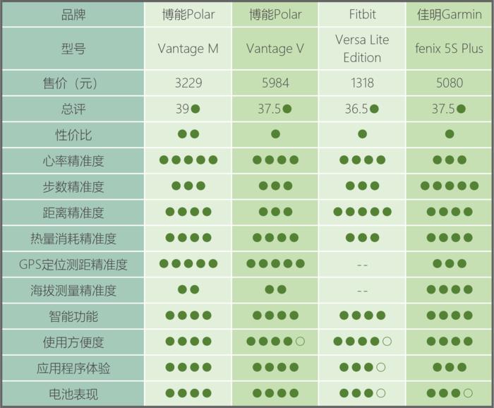 智能测运动心率血压手表十大排名,智能手表测心率步数