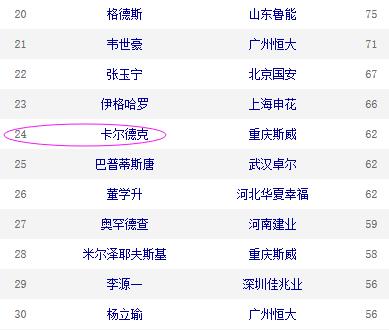 重庆卡尔德克最新阵容,卡尔德克鲁能视频
