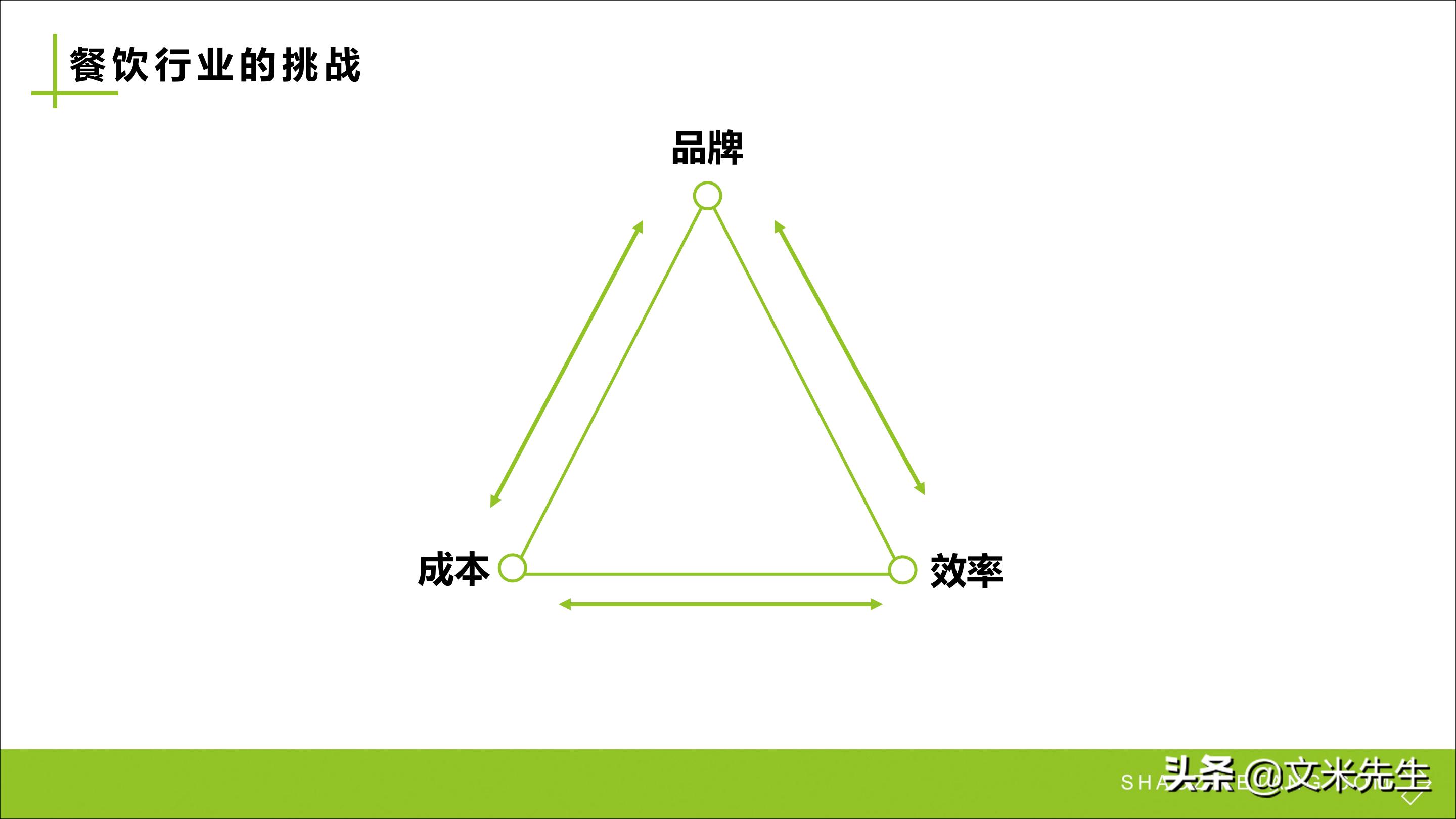 连锁加盟新方法,连锁加盟重点