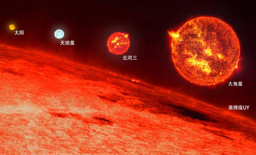 宇宙究竟有多大？天体对比图告诉你答案，看完颠覆认知