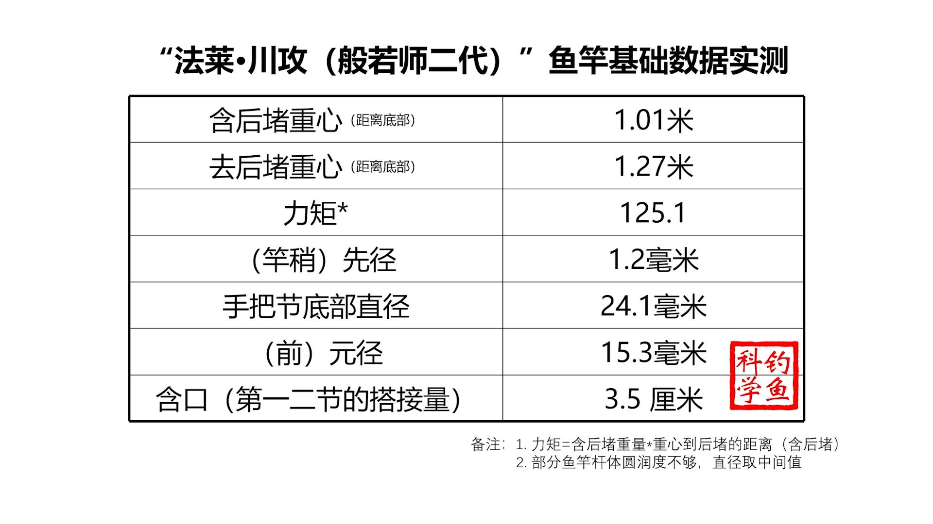 7米以上的鱼竿哪个品牌性价比高,7.2米鱼竿又轻又细哪个品牌好