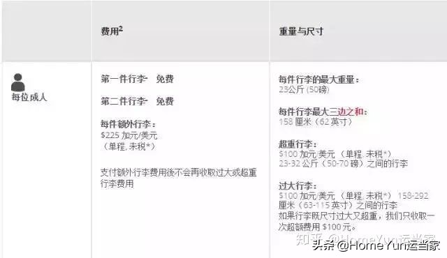 货代集装箱知识,航空货代需要注意的订舱流程