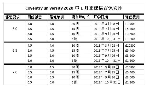 2019英国大学申请流程 (英国约克大学2020硕士申请)