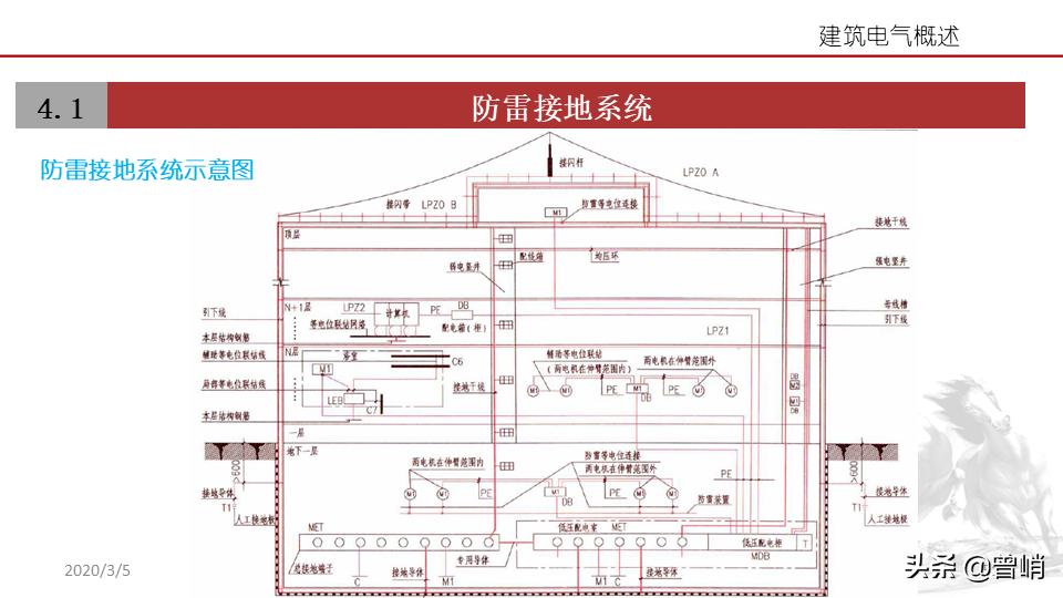 建筑电气资料一览表,建筑电气图解详解