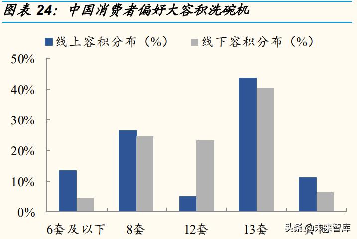 新家电厨房,新型家电扫地机器人