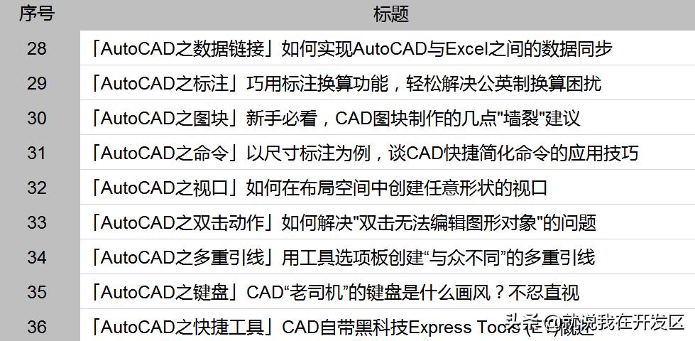 cad中的excel编辑快捷键,autocad常用二维绘图命令及使用
