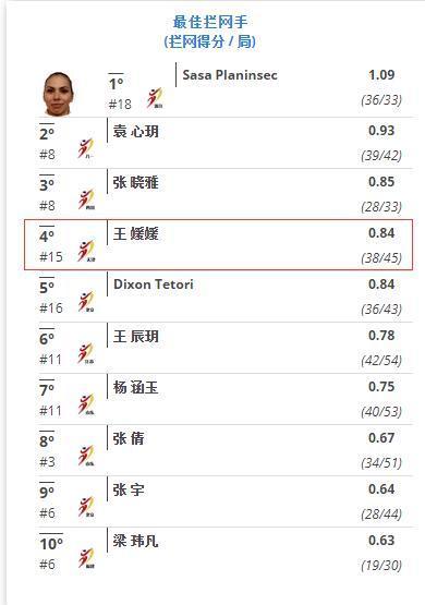 女排二期名单,女排最新消息袁心玥