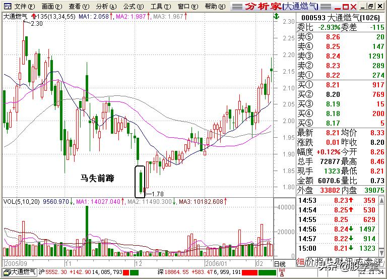 股学堂看图学股票,小白看股教学