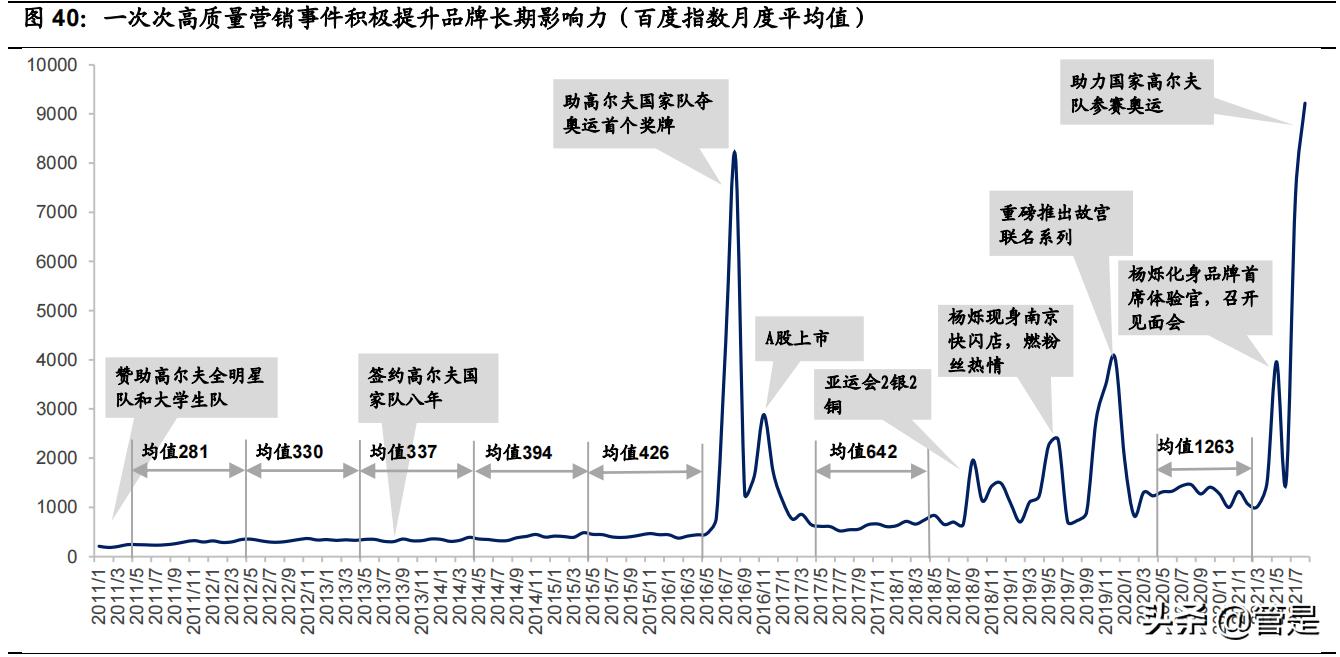 比音勒芬高奢品牌服装,比音勒芬高端运动服