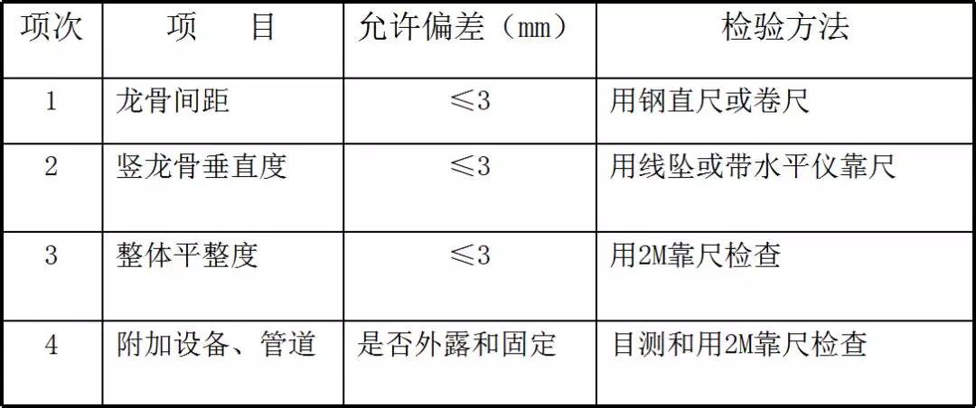 轻质隔墙底部导墙要求及规范,轻质隔墙施工国家规范要求