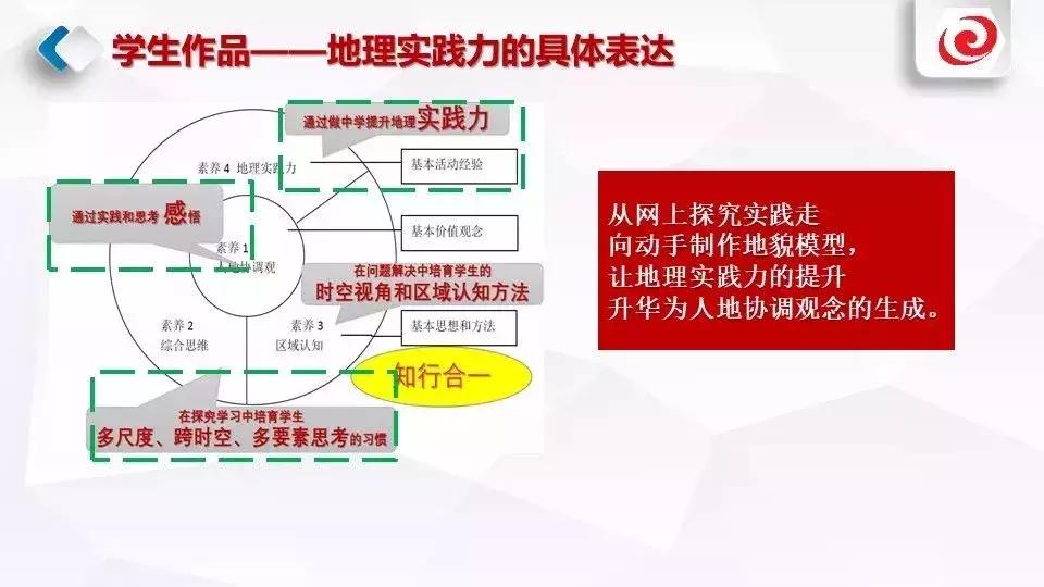 基于地理学科核心素养的教学设计,基于学科核心素养的地理教学设计