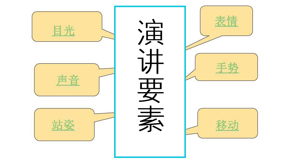 好口才怎么去锻炼,好口才学习方法