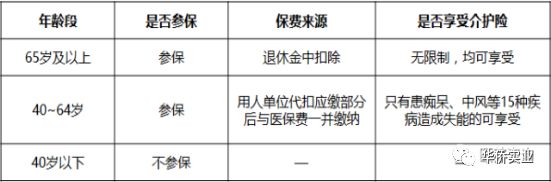 日本养老机构排名,日本养老机构
