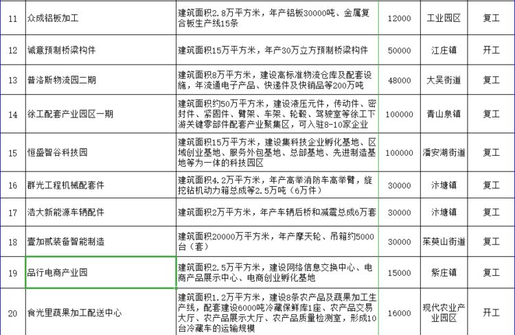 徐州城市的巨大变化有哪些,徐州新城新消息