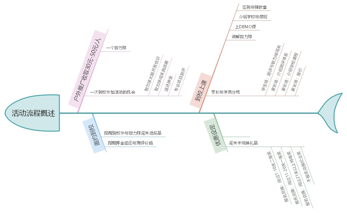 鍩硅鏁欒偛鏈烘瀯绾夸笅鍦版帹鎷涚敓鏂规,涓滆帪鑹烘湳鍩硅鏈烘瀯鍦版帹鎷涚敓鏂规