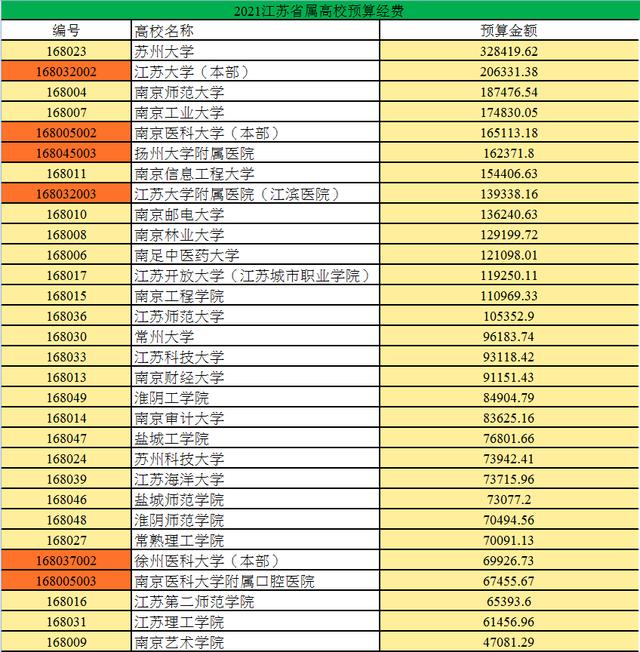 大学排行榜南京财经大学,南京财经大学院校简介