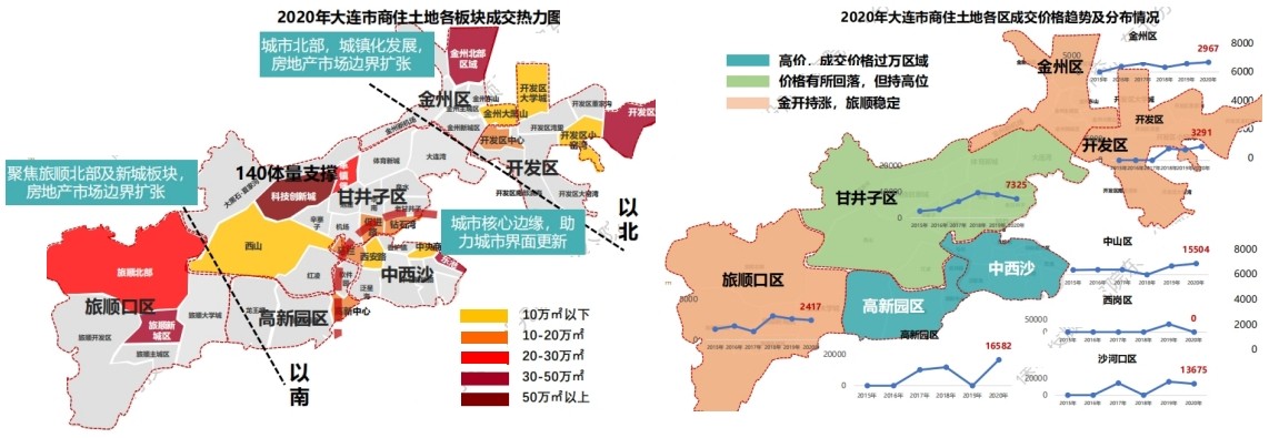 大连房价触底反弹,大连房价断崖式下跌原因