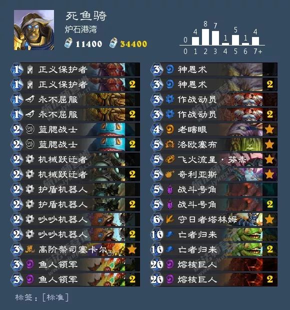 炉石狂野卡组最新排名,炉石最新狂野卡组排行