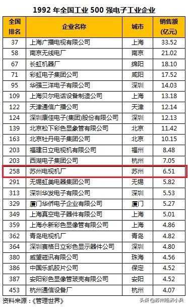 苏州电子工业70年：白纸绘就奇迹