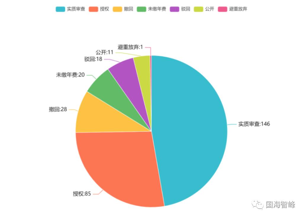新能源汽车控制系统专利,新能源汽车语音控制