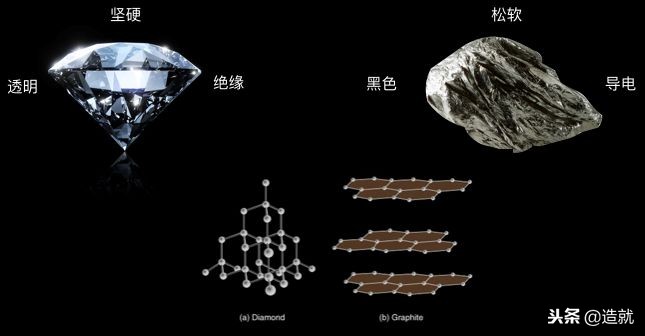 黑金石墨烯有哪些特性,被称为黑金的石墨烯
