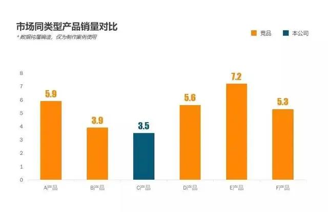 工作汇报ppt怎么不紧张,给领导汇报工作ppt制作技巧