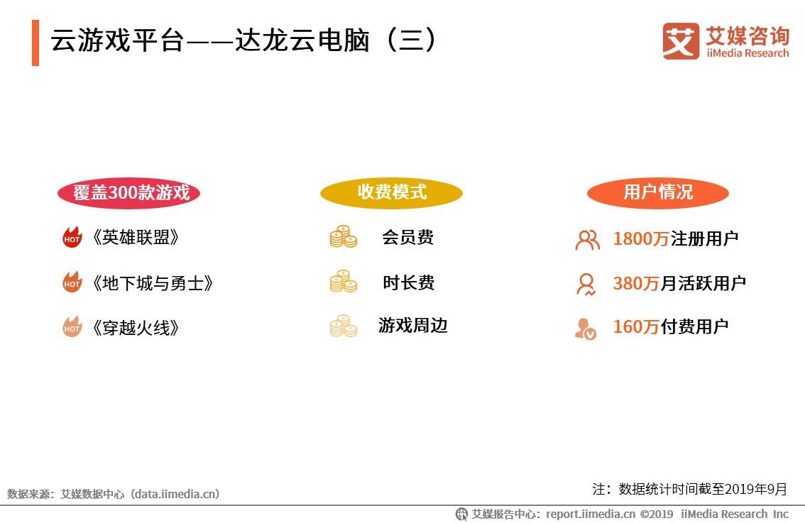 云游戏是5g还是新风口,5g时代云游戏前景