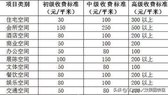 室内设计前景专科,室内设计前景怎样