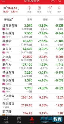 美股教育中概股大涨,美股暴跌a股哪个板块抗跌