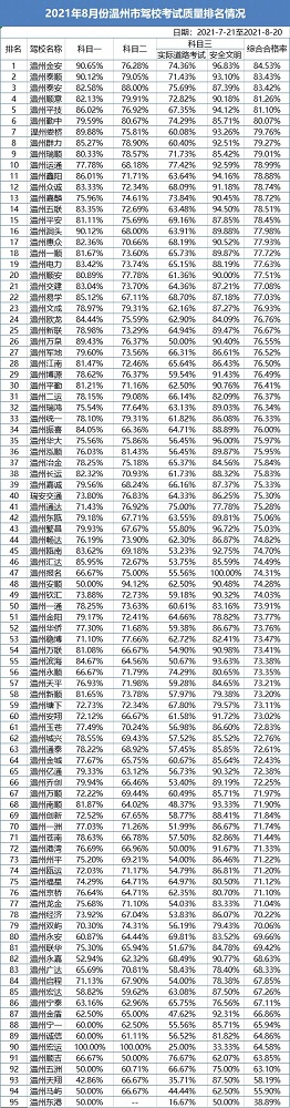 畅达驾校排行榜,畅达驾校口碑怎么样