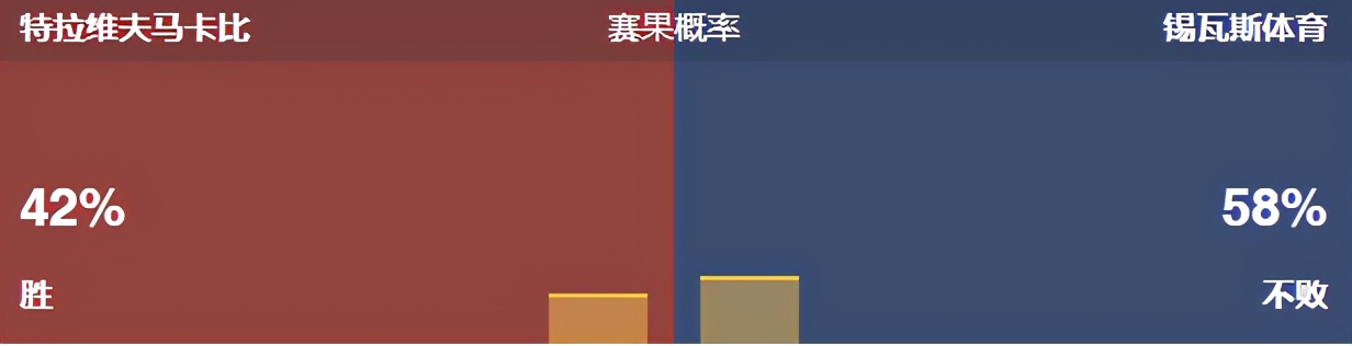 今日竟彩推荐，依旧稳如老狗，恭喜昨天收米的朋友