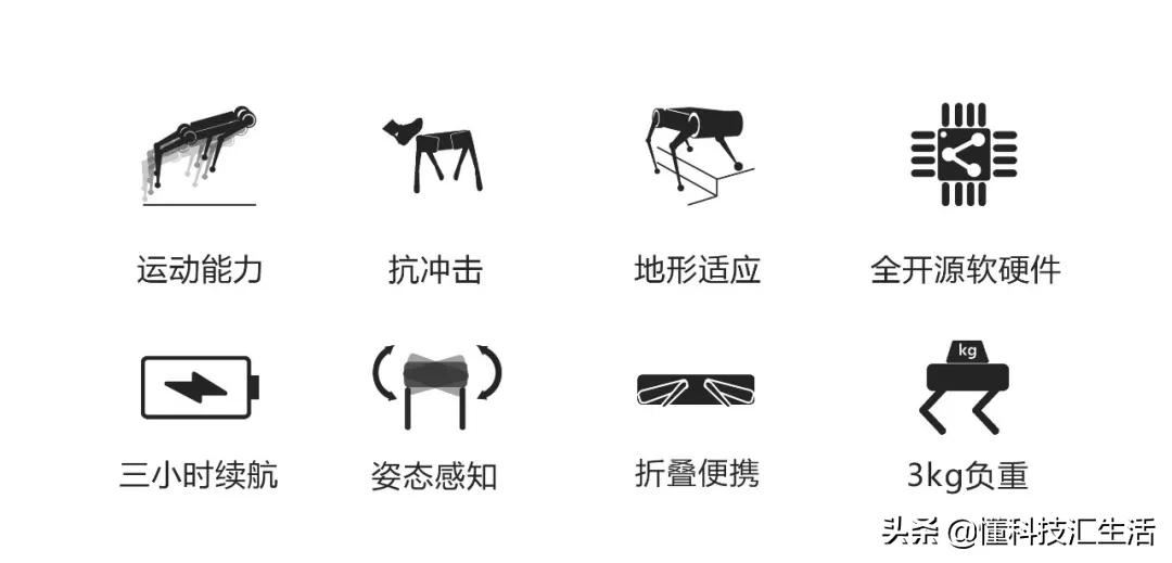 今年最火爆的智能机器狗,最新款智能机器狗推荐