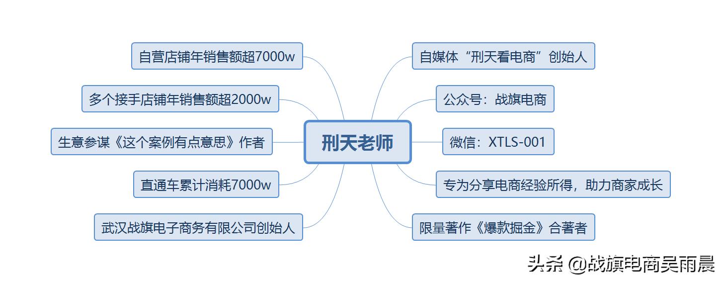 直通车操作思路和方法,新手小白之直通车基础知识了解