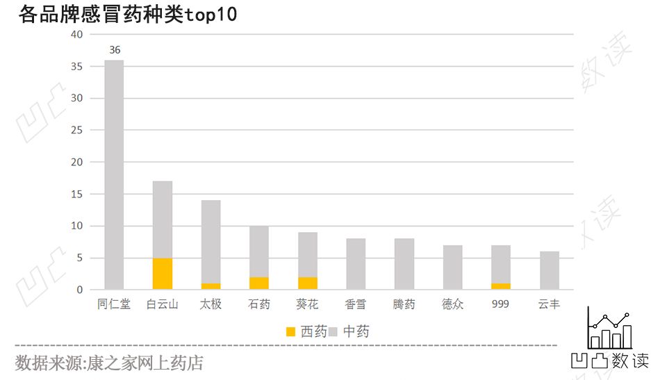 药品说明书解读感冒药,感冒药大全目录及功能和用量